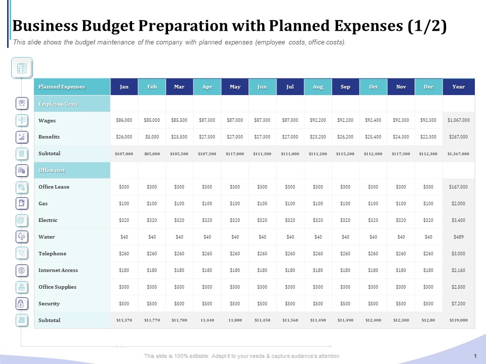Accounting Bookkeeping Services Business Budget Preparation With Planned Expenses Wages Icons PDF