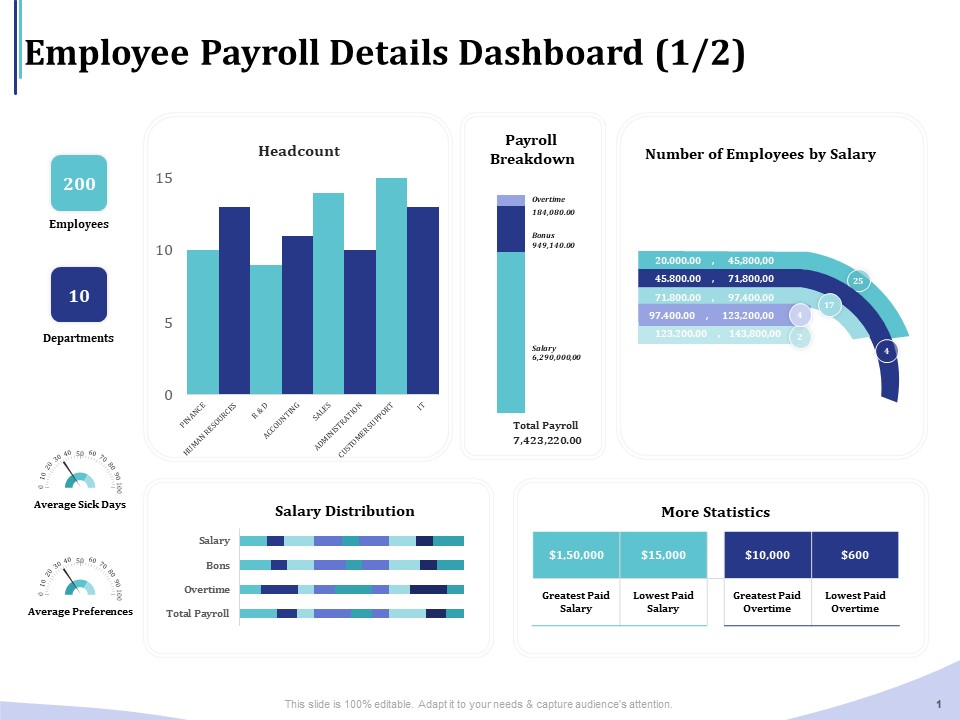 Accounting Bookkeeping Services Employee Payroll Details Dashboard Bons Clipart PDF