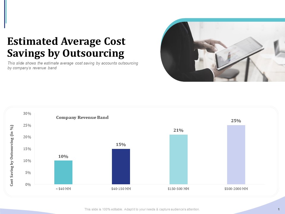 Accounting Bookkeeping Services Estimated Average Cost Savings By Outsourcing Ideas PDF