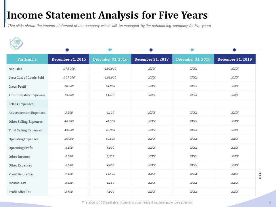 Accounting Bookkeeping Services Income Statement Analysis For Five Years Pictures PDF