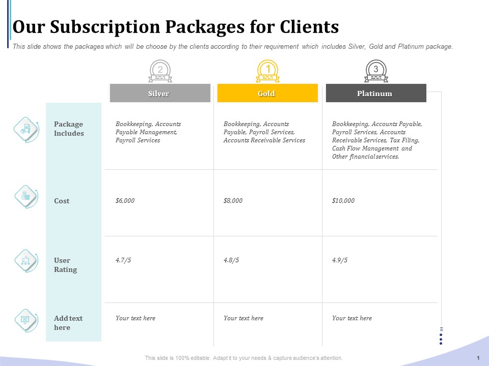 Accounting Bookkeeping Services Our Subscription Packages For Clients Topics PDF