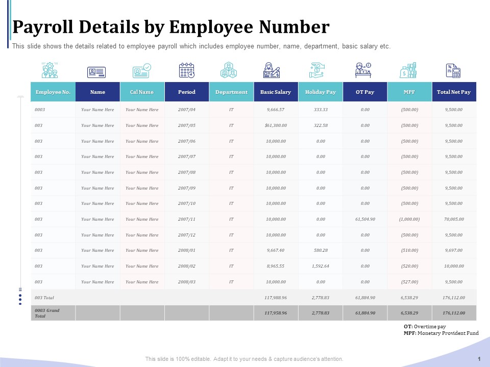 Accounting Bookkeeping Services Payroll Details By Employee Number Pictures PDF