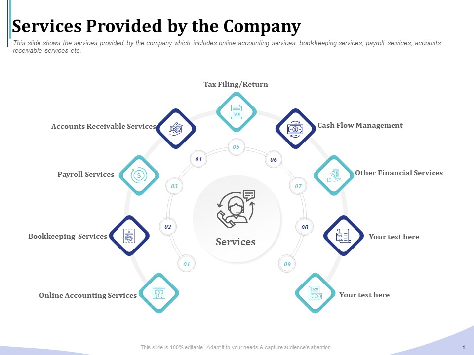 Accounting Bookkeeping Services Services Provided By The Company Graphics PDF