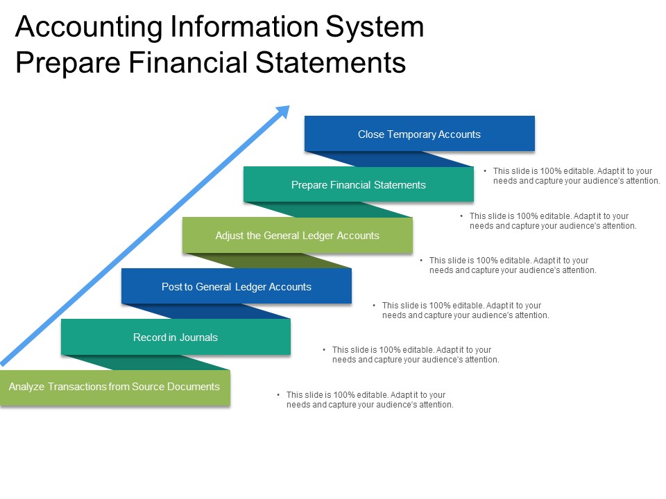 Accounting Information System Prepare Financial Statements Ppt PowerPoint Presentation Professional Graphics Template
