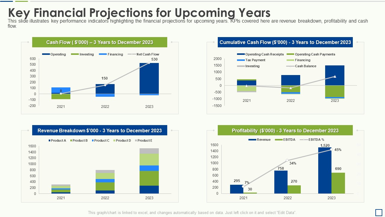 Accounting Pitch Deck Key Financial Projections For Upcoming Years Designs PDF