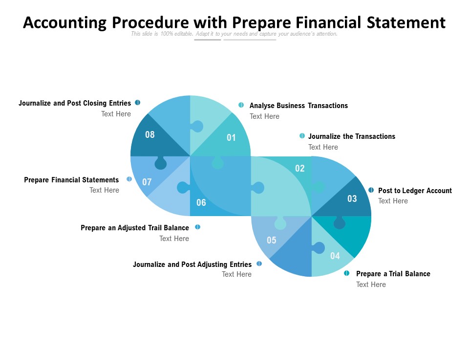 Accounting Procedure With Prepare Financial Statement Ppt PowerPoint Presentation Ideas Structure