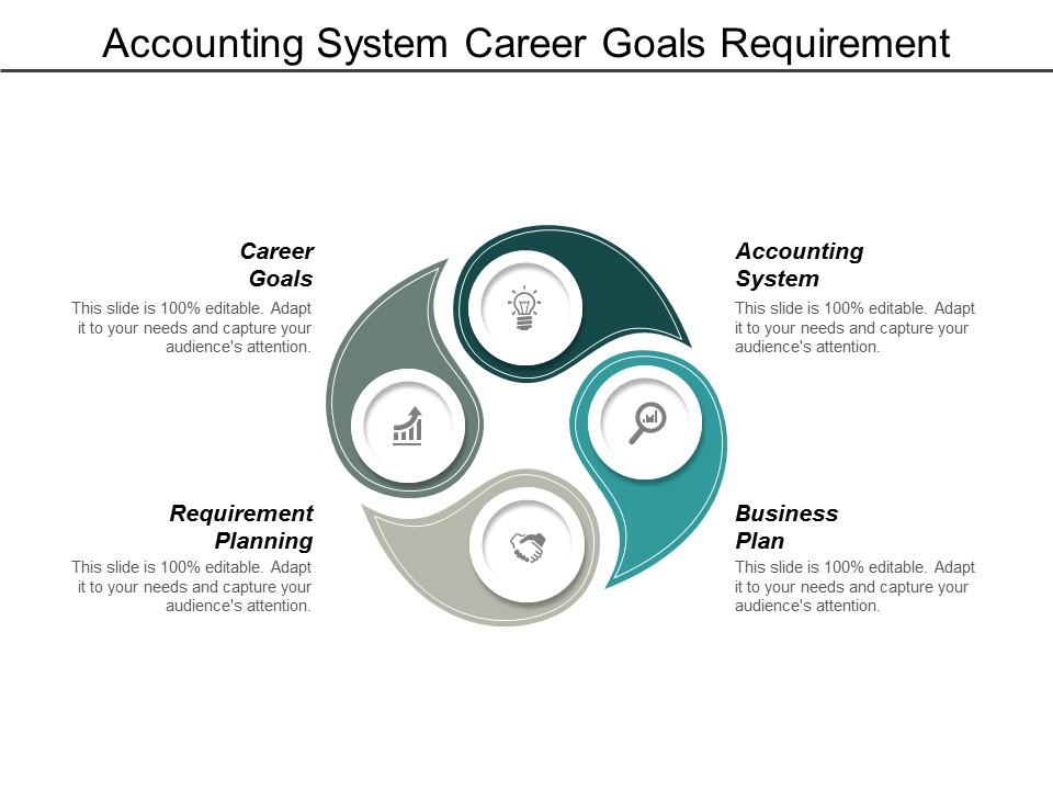 Accounting System Career Goals Requirement Planning Business Plan Ppt PowerPoint Presentation Show Example Introduction