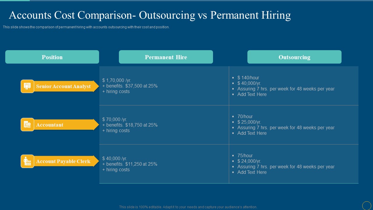 Accounts Cost Comparison Outsourcing Vs Permanent Hiring Topics PDF