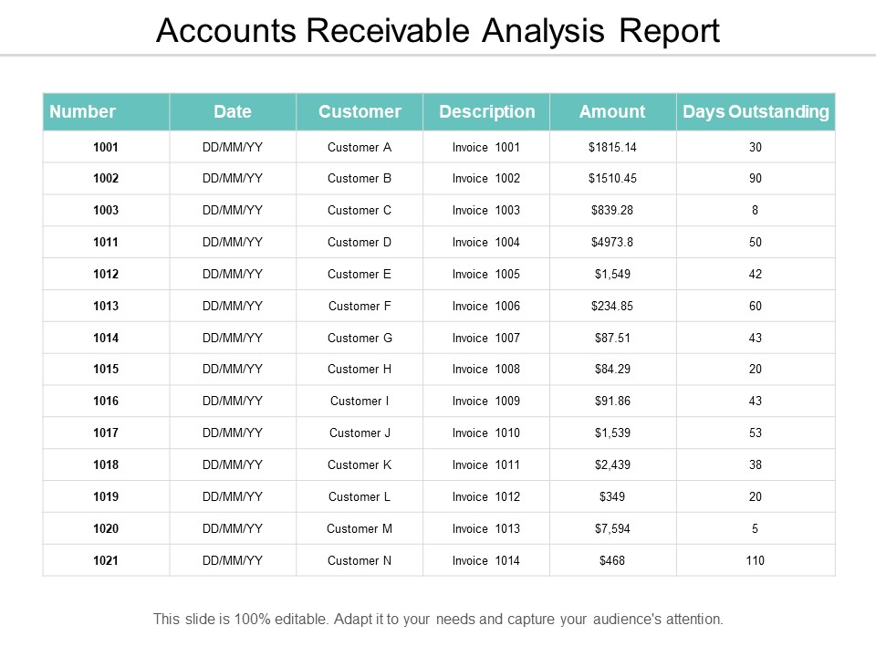 Accounts Receivable Analysis Report Ppt PowerPoint Presentation Visual Aids Background Images