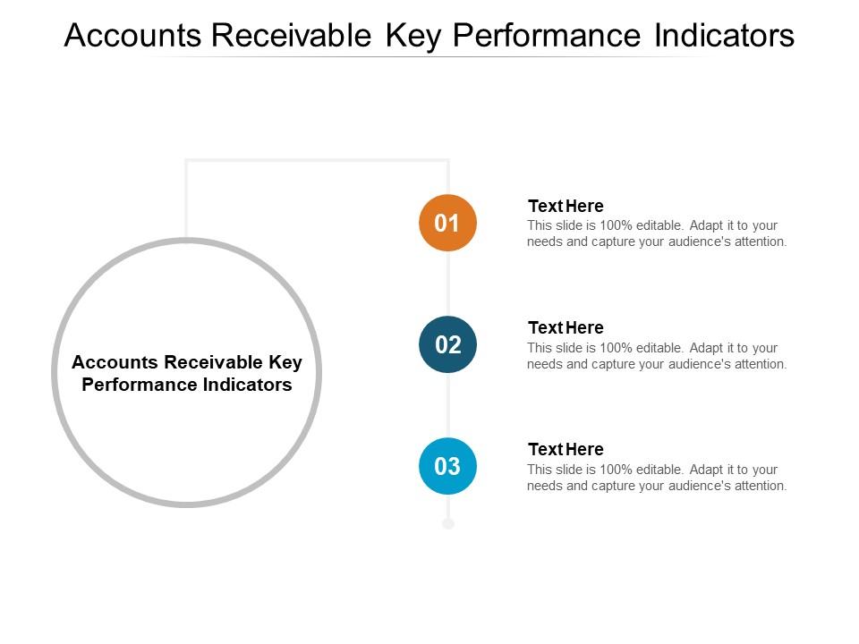 Accounts Receivable Key Performance Indicators Ppt PowerPoint Presentation Visual Aids Model Cpb