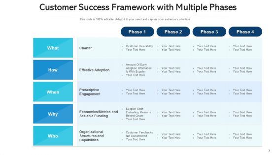 Achievement Framework Profitable Growth Ppt PowerPoint Presentation Complete Deck With Slides
