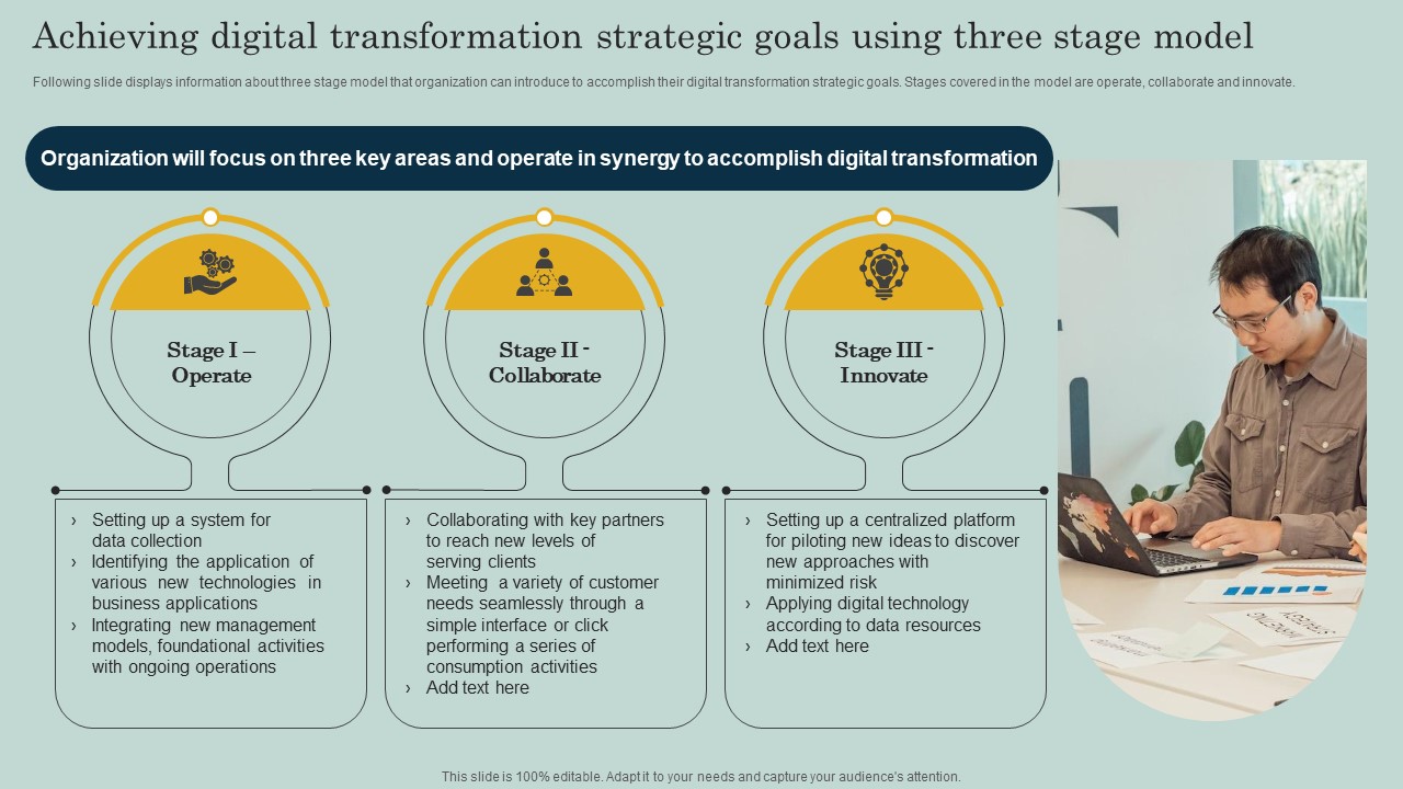Achieving Digital Transformation Strategic Goals Using Three Stage Model Ppt Guidelines PDF