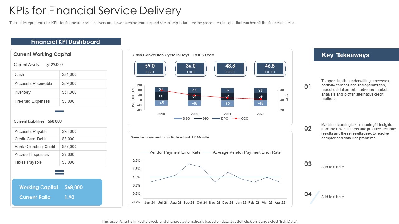 Achieving Proactive From Reactive Kpis For Financial Service Delivery Background PDF