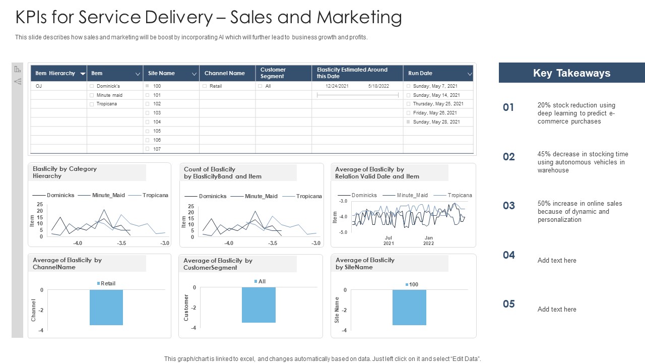 Achieving Proactive From Reactive Kpis For Service Delivery Sales And Marketing Introduction PDF