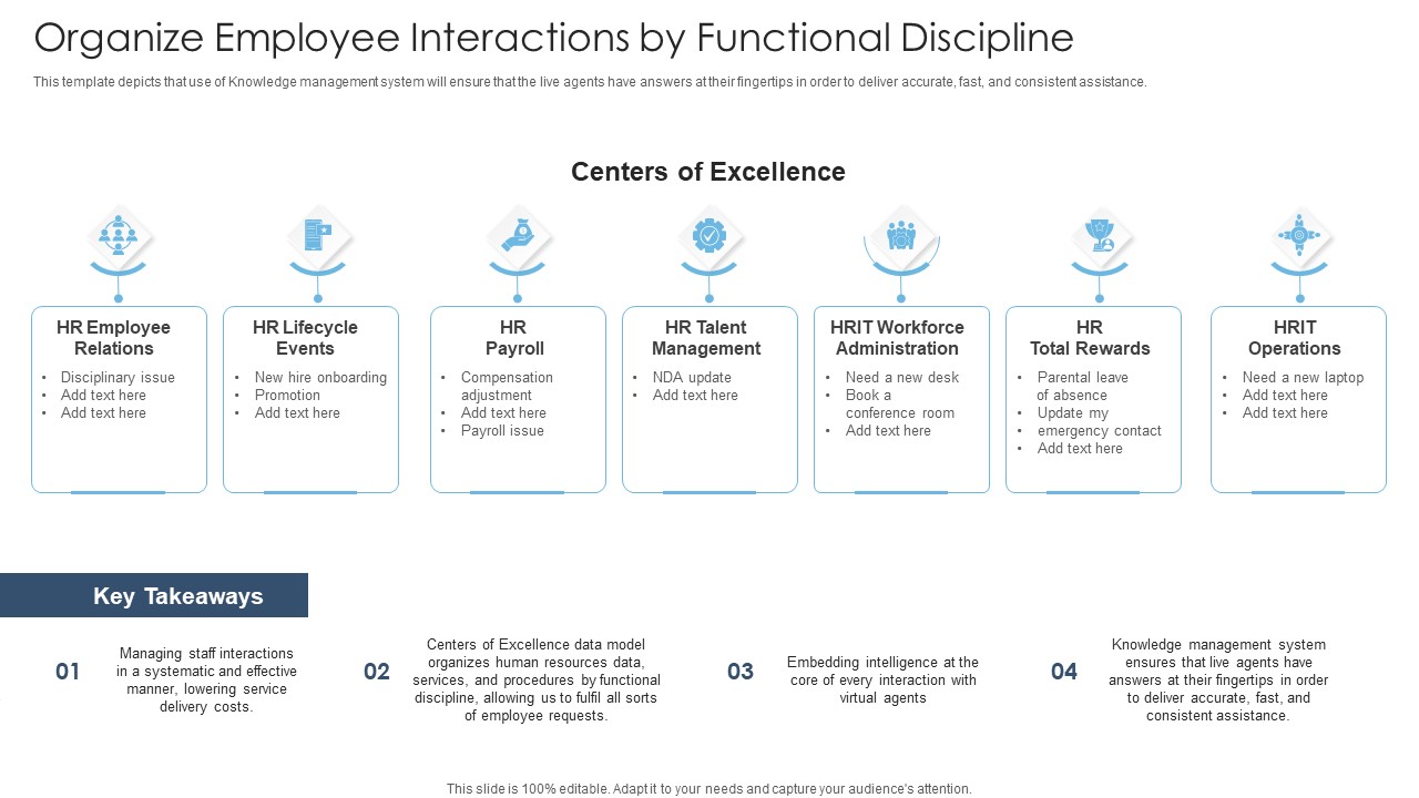 Achieving Proactive From Reactive Organize Employee Interactions By Functional Discipline Ideas PDF