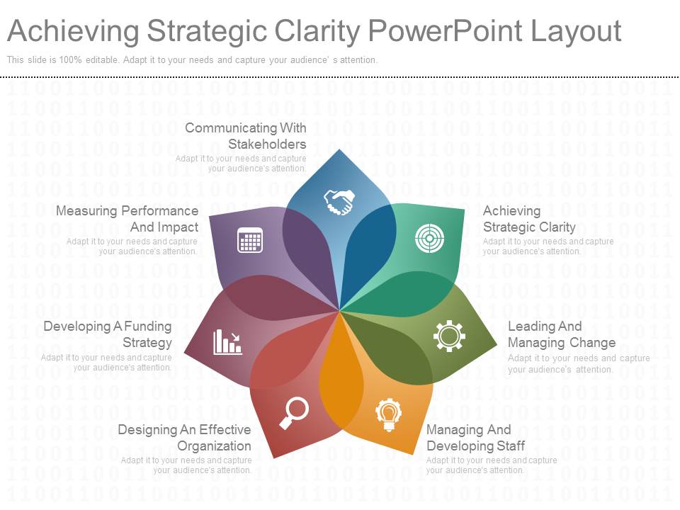 Achieving Strategic Clarity Powerpoint Layout