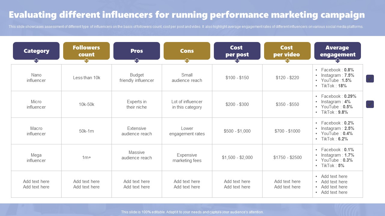 Acquiring Clients Through Search Engine And Native Ads Evaluating Different Influencers For Running Performance Designs PDF