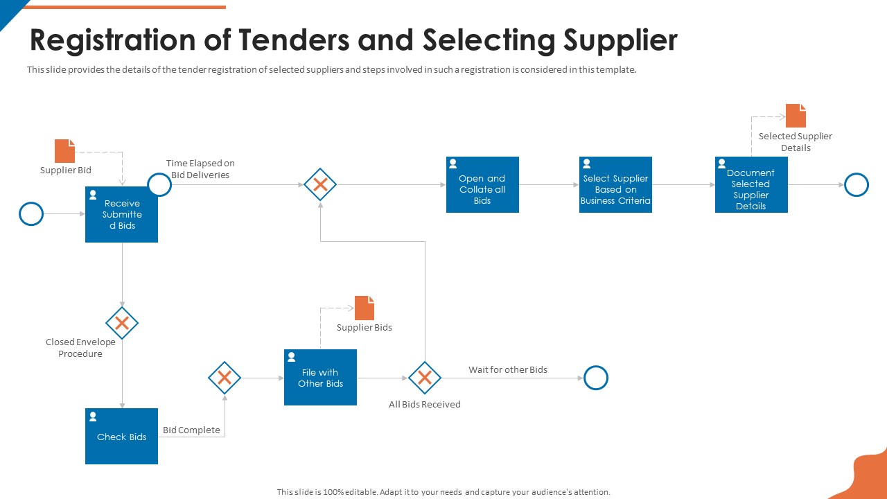 Acquisition Firm Business Outline Registration Of Tenders And Selecting Supplier Background PDF