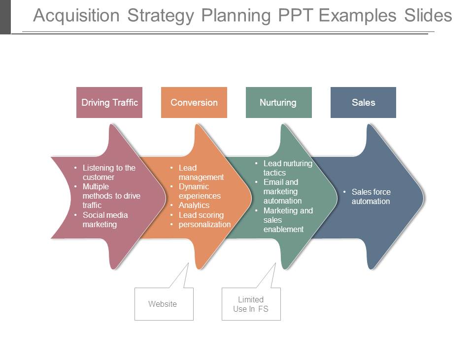 Acquisition Strategy Planning Ppt Examples Slides