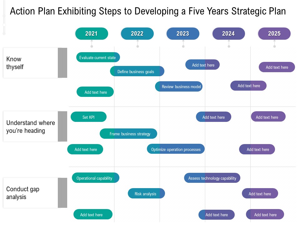 Action Plan Exhibiting Steps To Developing A Five Years Strategic Plan Themes
