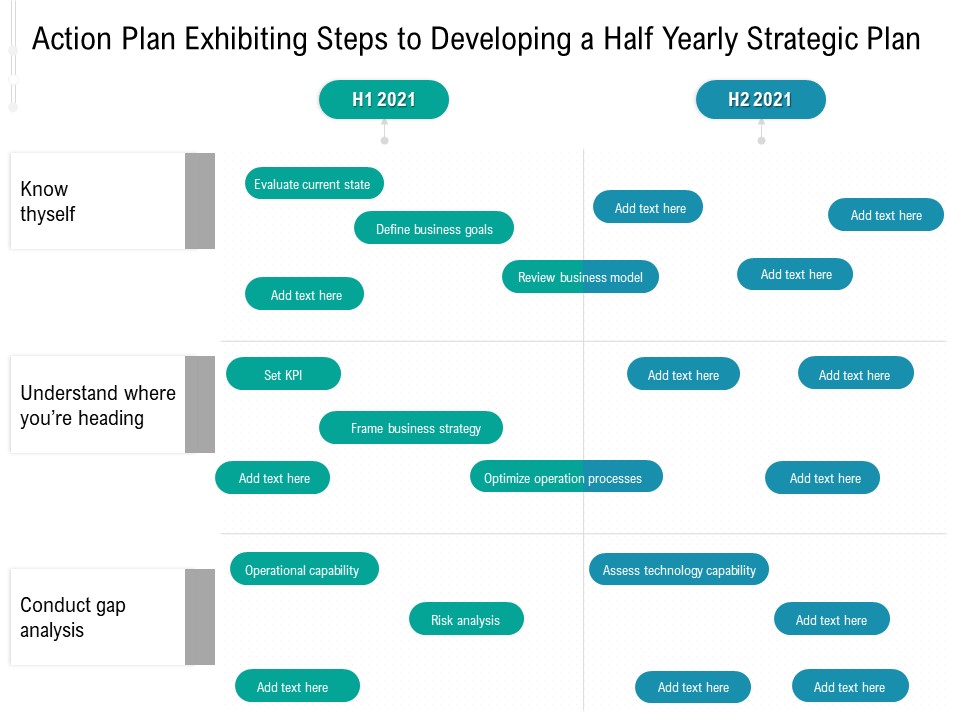 Action Plan Exhibiting Steps To Developing A Half Yearly Strategic Plan Mockup