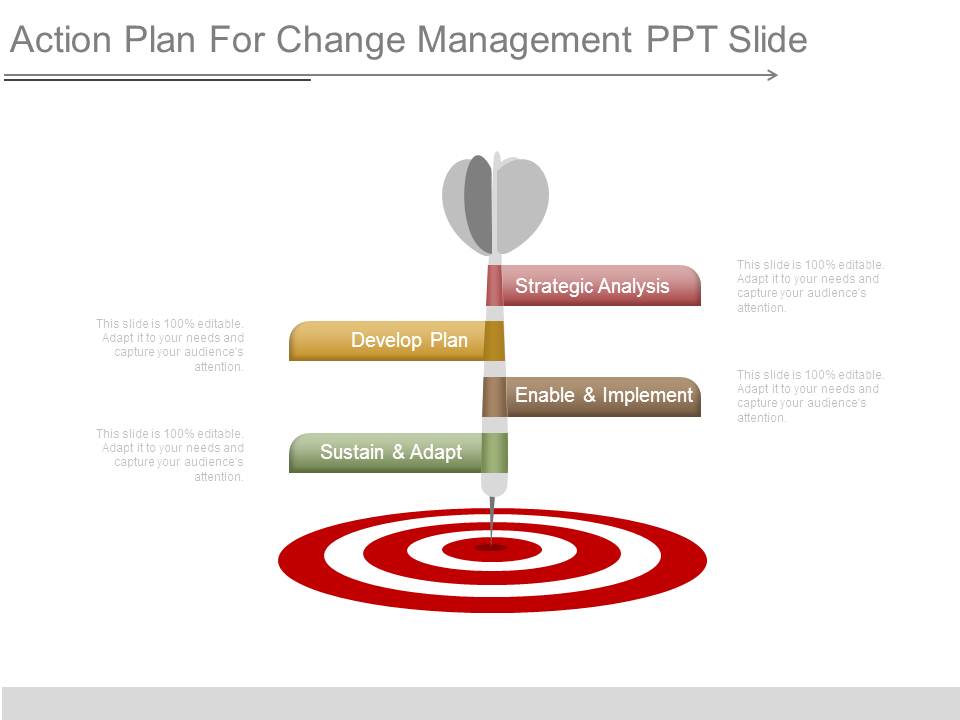 Action Plan For Change Management Ppt Slide