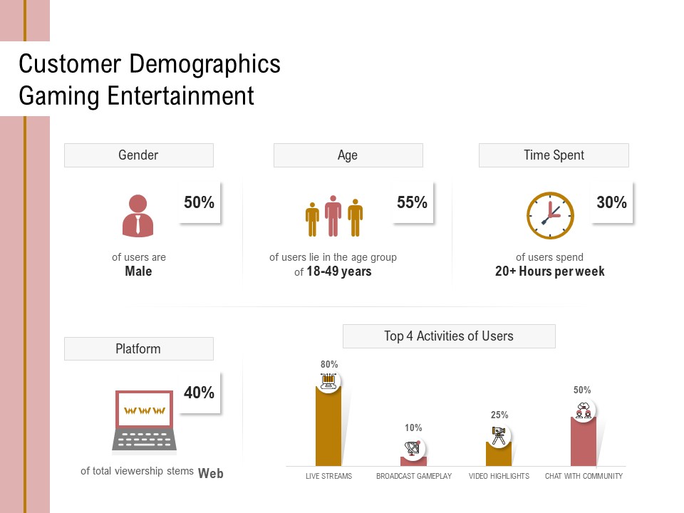 Action Plan Or Hospitality Industry Customer Demographics Gaming Entertainment Brochure PDF