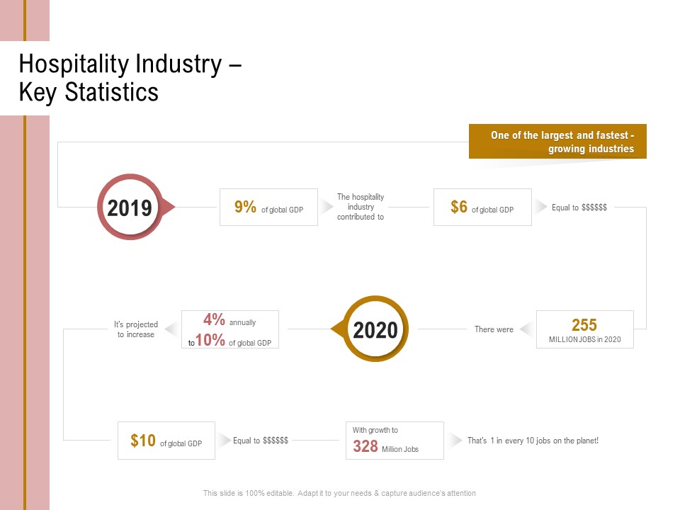 Action Plan Or Hospitality Industry Hospitality Industry Key Statistics Information PDF