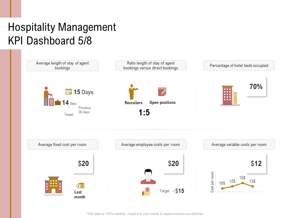 Action Plan Or Hospitality Industry Hospitality Management KPI Dashboard Fixed Formats PDF