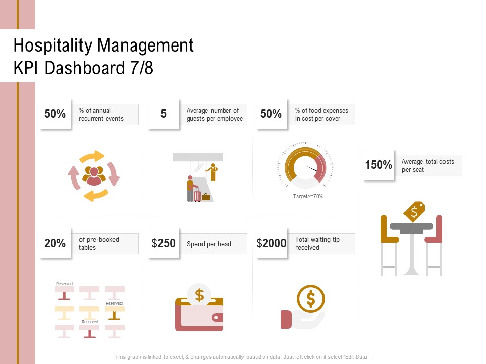 Action Plan Or Hospitality Industry Hospitality Management KPI Dashboard Number Mockup PDF