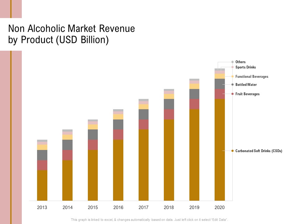 Action Plan Or Hospitality Industry Non Alcoholic Market Revenue By Product USD Billion Diagrams PDF