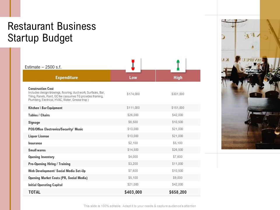 Action Plan Or Hospitality Industry Restaurant Business Startup Budget Sample PDF