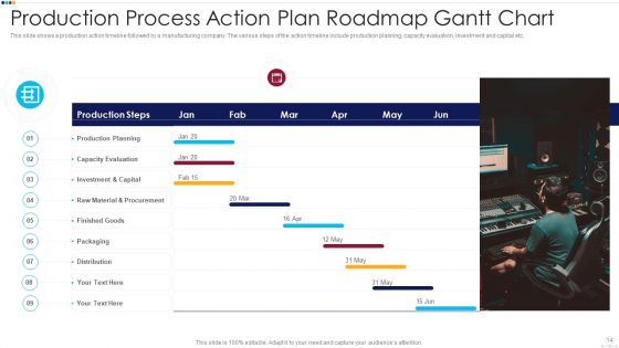 Action Plan Roadmap Strategic Goal Ppt PowerPoint Presentation Complete Deck With Slides