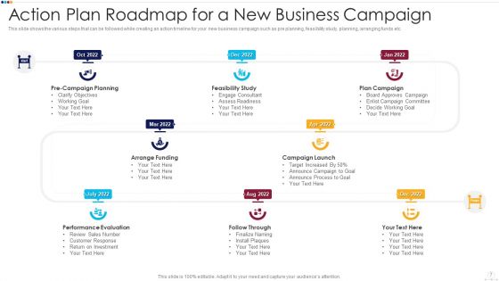 Action Plan Roadmap Strategic Goal Ppt PowerPoint Presentation Complete Deck With Slides