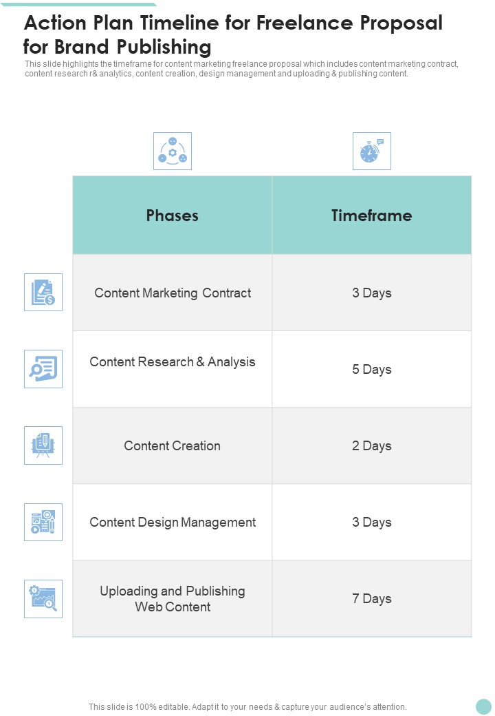 Action Plan Timeline For Freelance Proposal For Brand Publishing One Pager Sample Example Document
