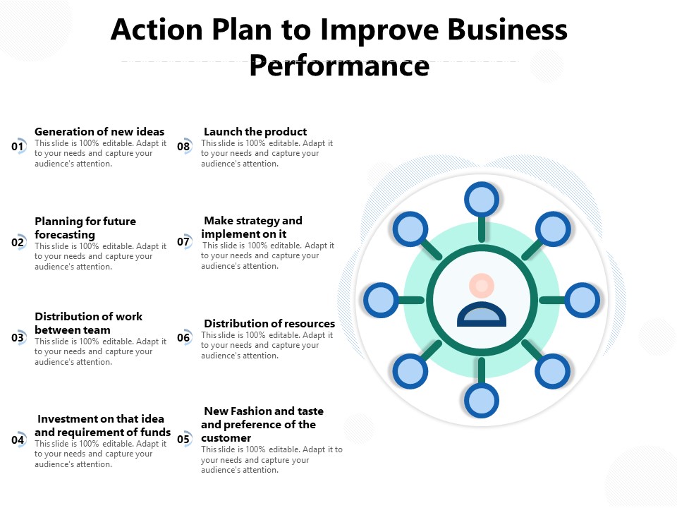 Action Plan To Improve Business Performance Ppt PowerPoint Presentation Infographics Professional PDF