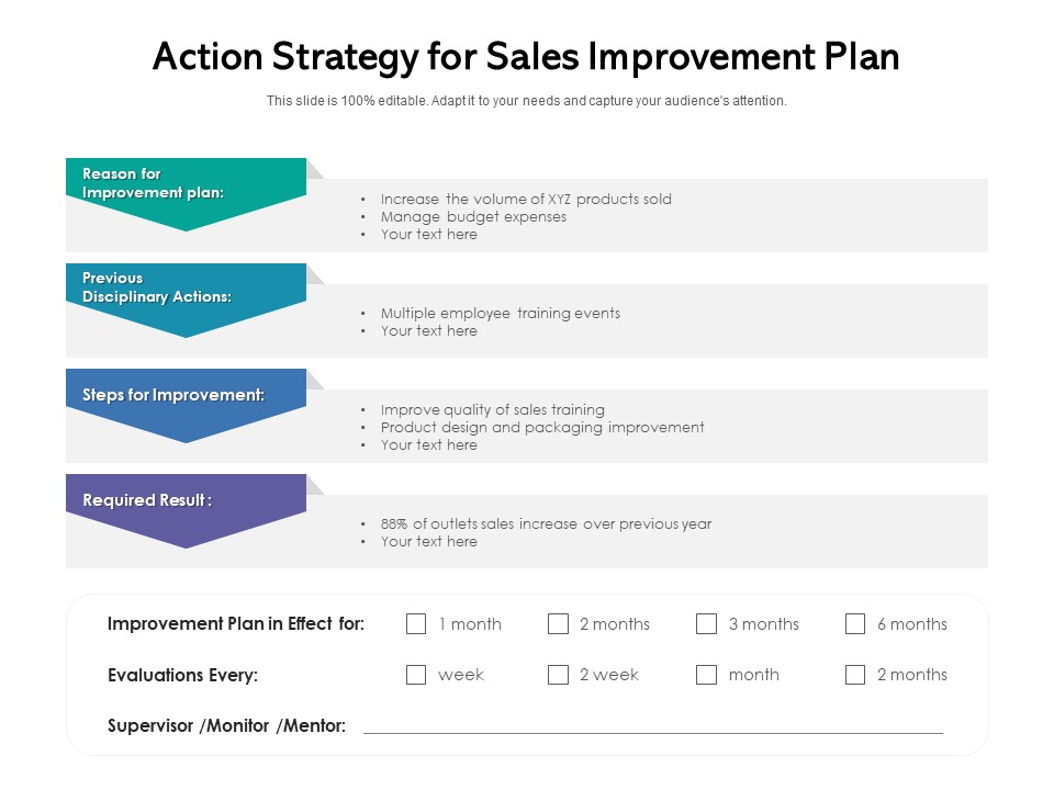 Action Strategy For Sales Improvement Plan Ppt PowerPoint Presentation Slides Graphic Tips PDF