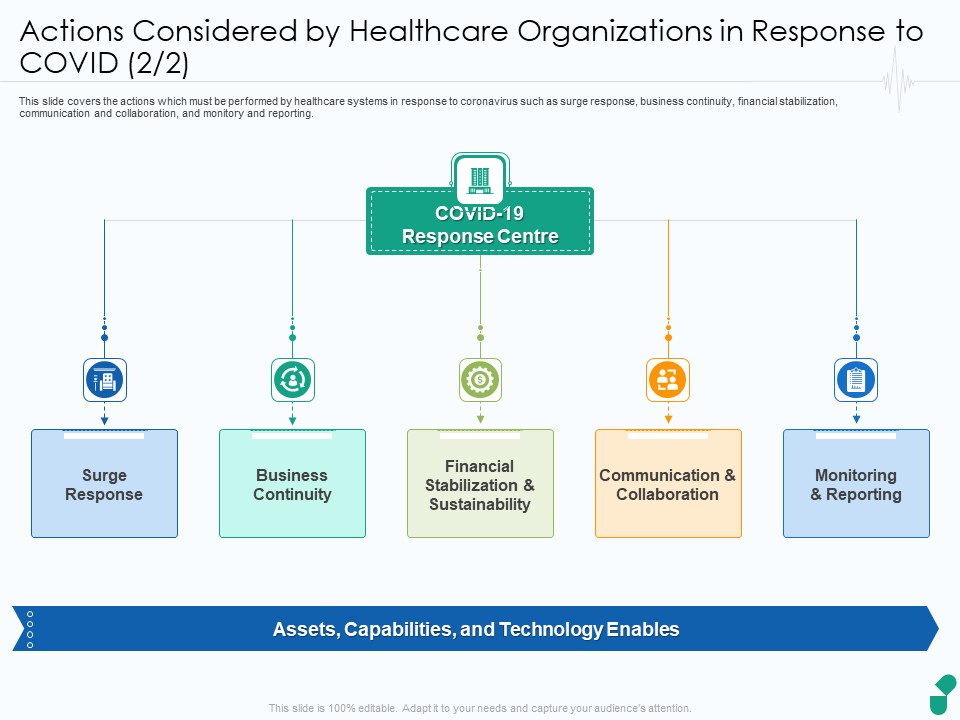 Actions Considered By Healthcare Organizations In Response To COVID Business Ppt Summary Templates PDF