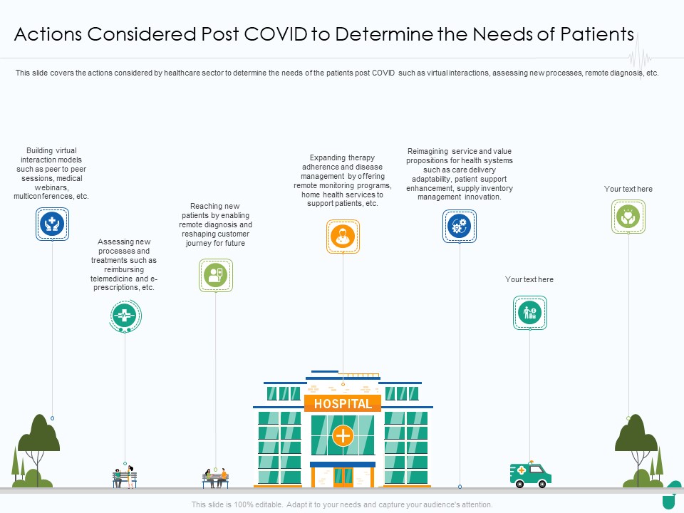 Actions Considered Post COVID To Determine The Needs Of Patients Ppt Slides Brochure PDF