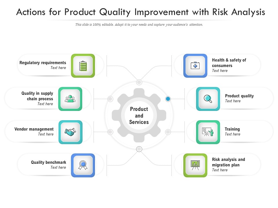 Actions For Product Quality Improvement With Risk Analysis Ppt PowerPoint Presentation Gallery Demonstration PDF
