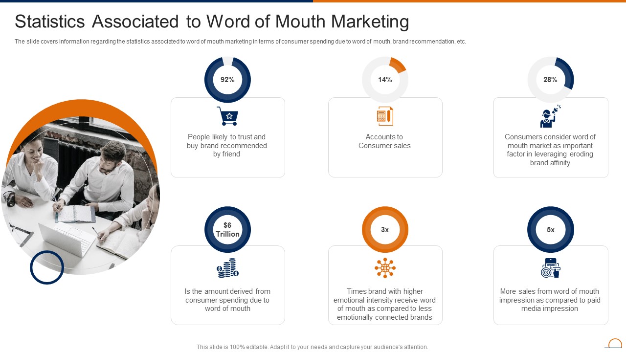 Actively Influencing Customers Statistics Associated To Word Of Mouth Marketing Infographics PDF