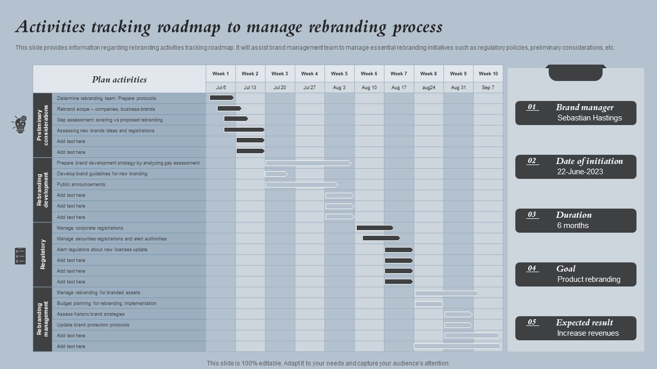 Activities Tracking Roadmap To Manage Rebranding Process Strategies For Rebranding Without Losing Portrait PDF