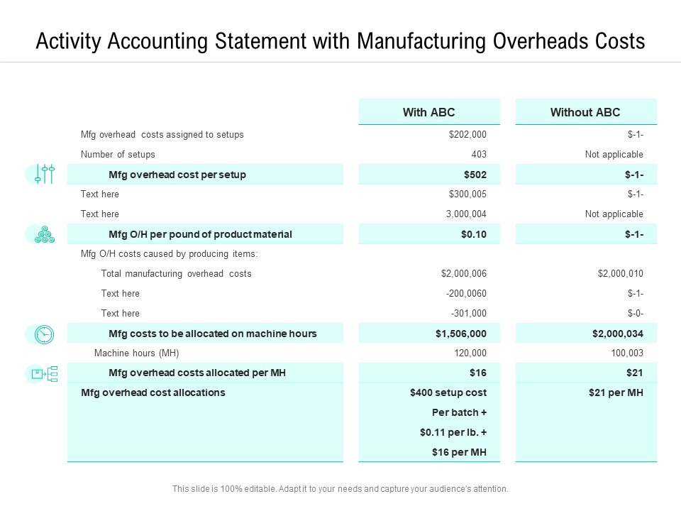 Activity Accounting Statement With Manufacturing Overheads Costs Ppt PowerPoint Presentation Infographic Template Objects PDF