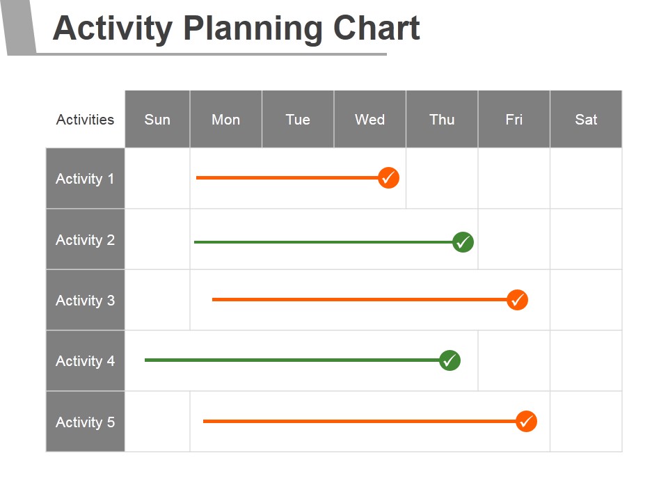 Activity Planning Chart Ppt PowerPoint Presentation Shapes