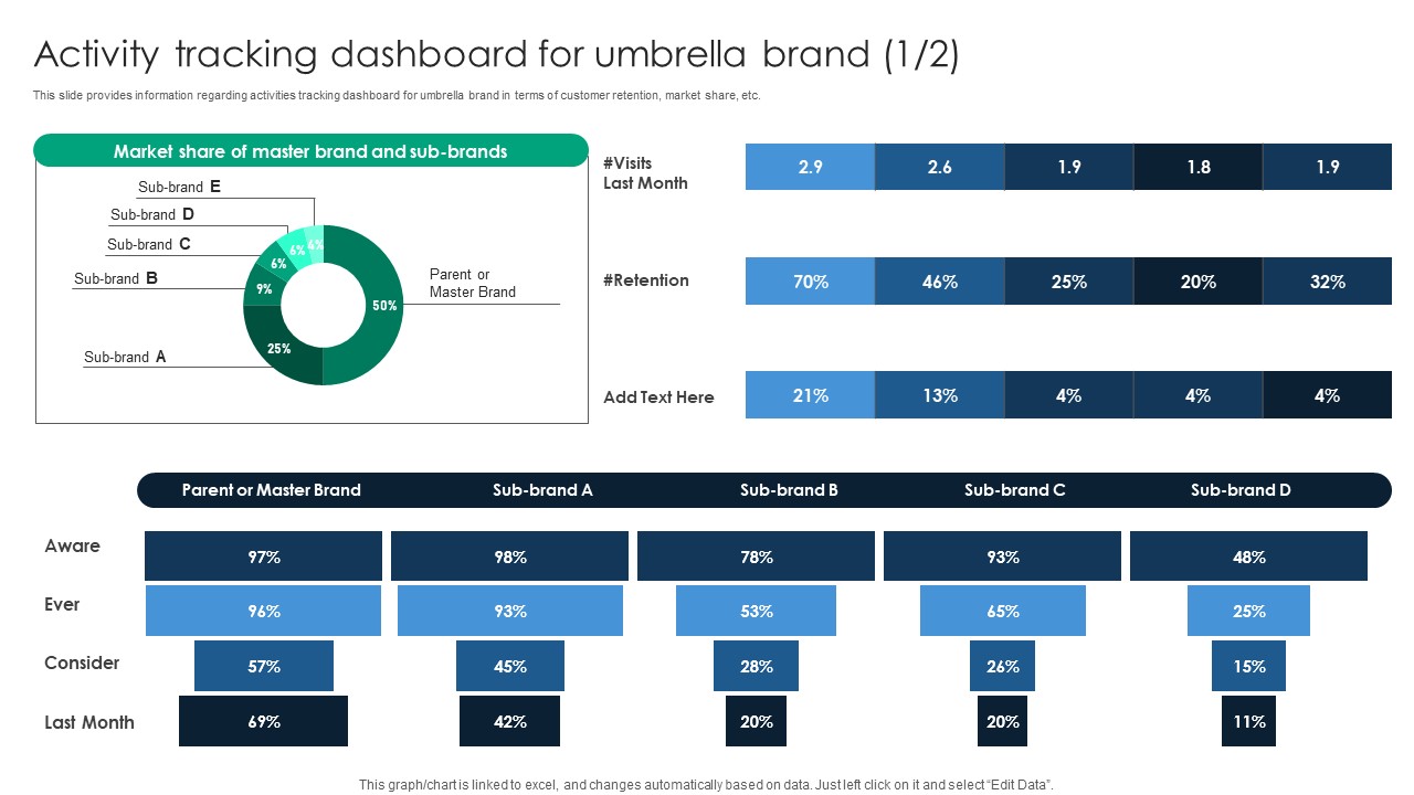 Activity Tracking Dashboard For Umbrella Brand Topics PDF