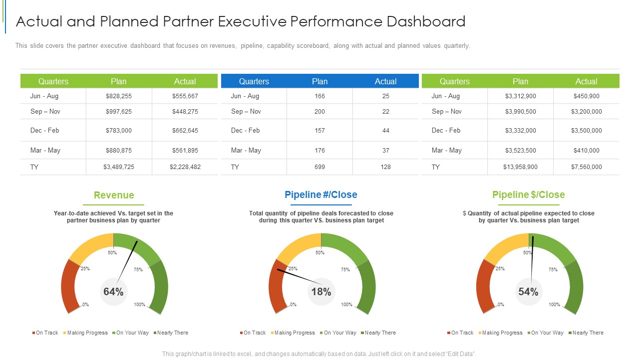Actual And Planned Partner Executive Performance Dashboard Ppt Show Outline PDF