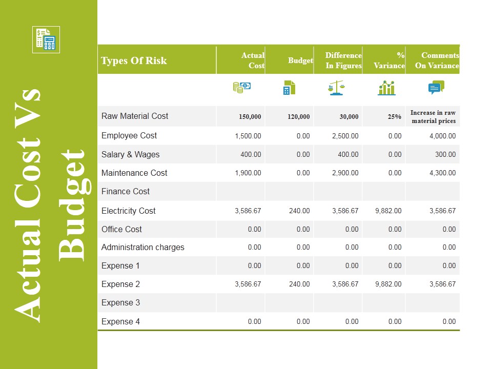 Actual Cost Vs Budget Ppt PowerPoint Presentation Show Themes