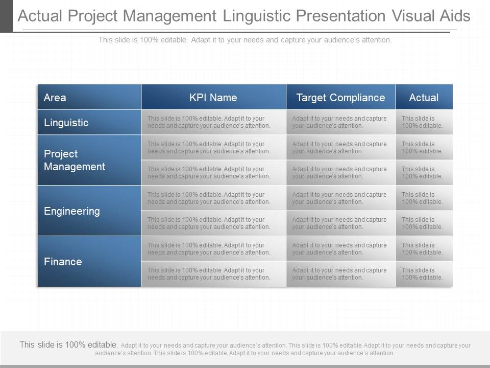 Actual Project Management Linguistic Presentation Visual Aids