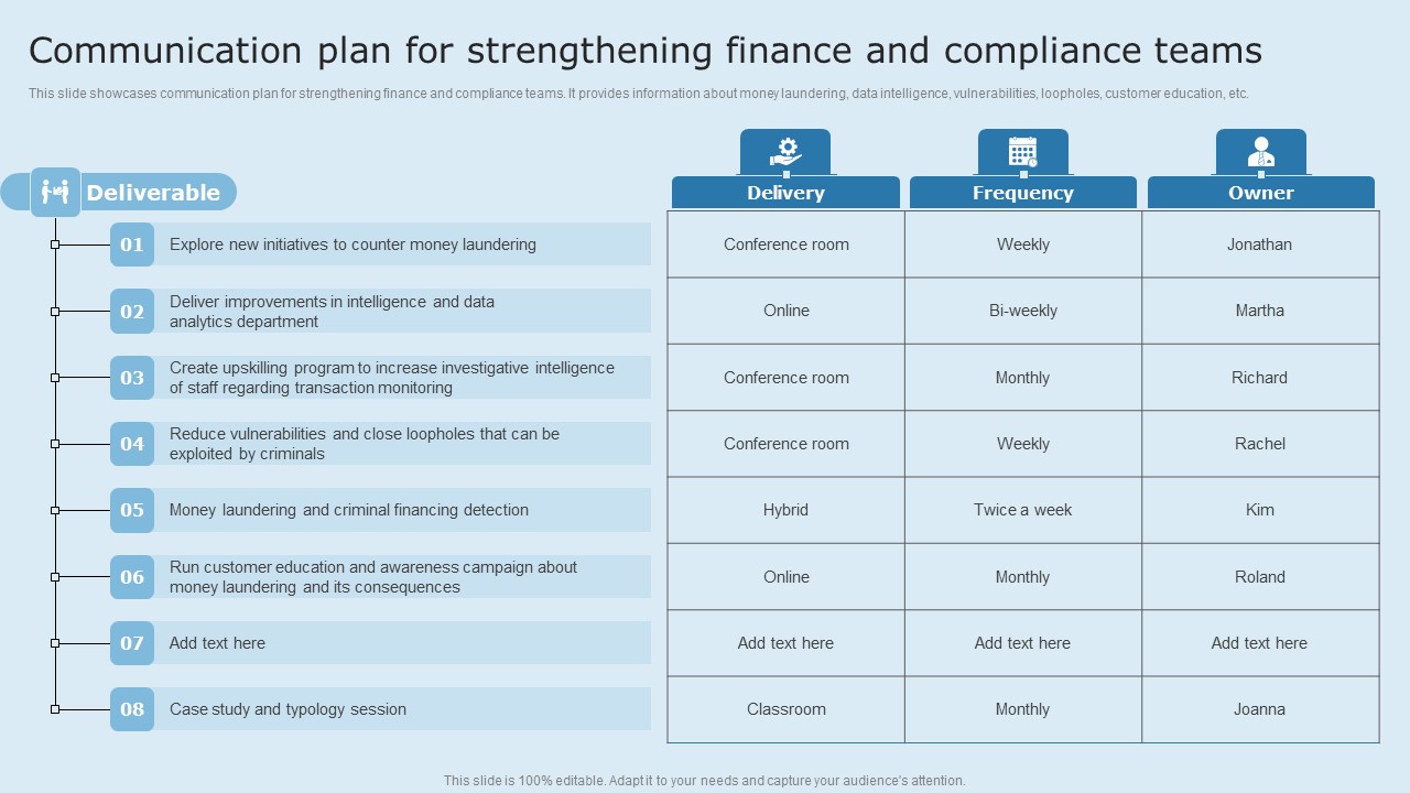 Actual Time Transaction Monitoring Software And Strategies Communication Plan For Strengthening Finance Sample PDF