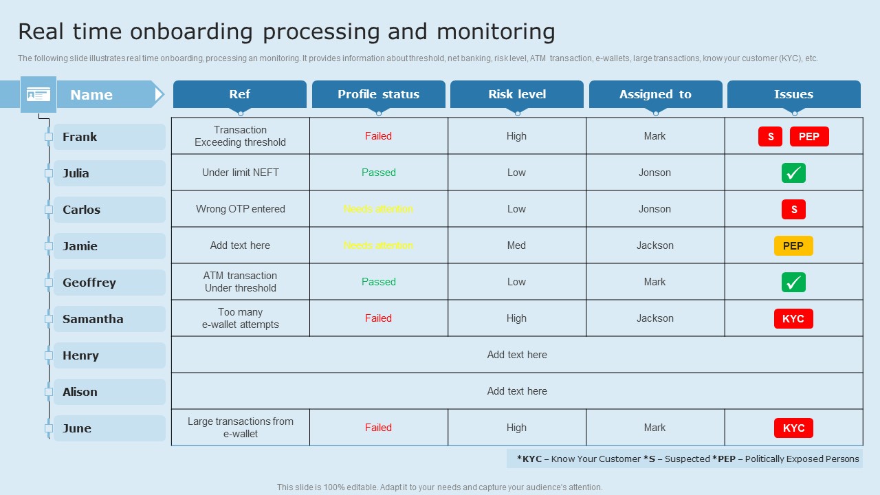 Actual Time Transaction Monitoring Software And Strategies Real Time Onboarding Processing Brochure PDF